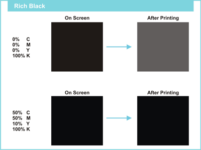 Rich black CMYK values